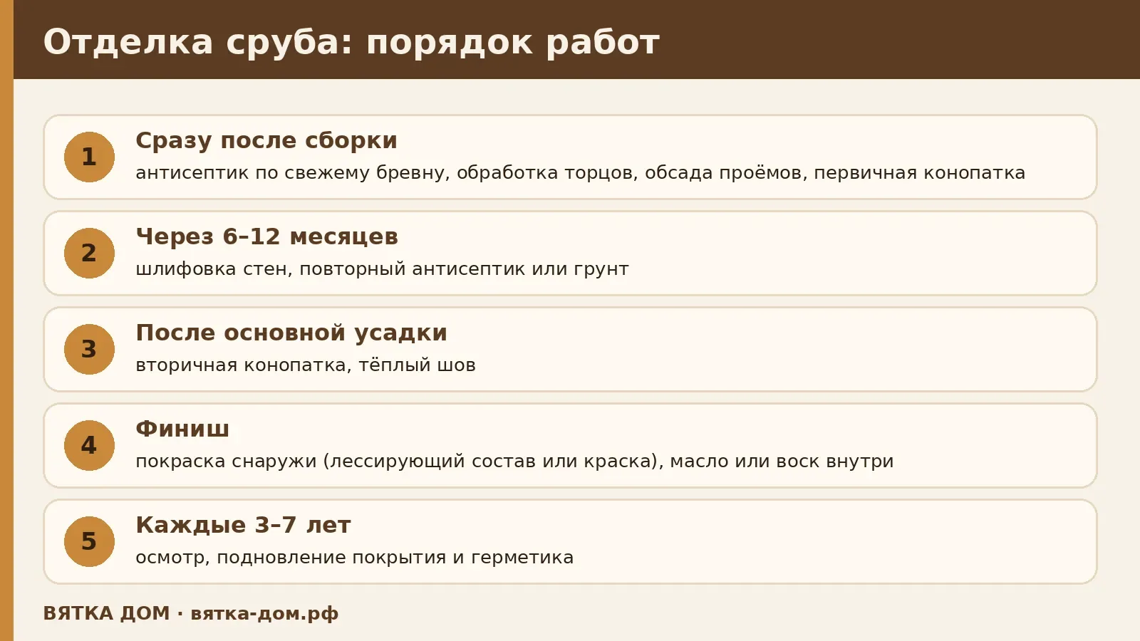 Порядок отделки сруба по срокам