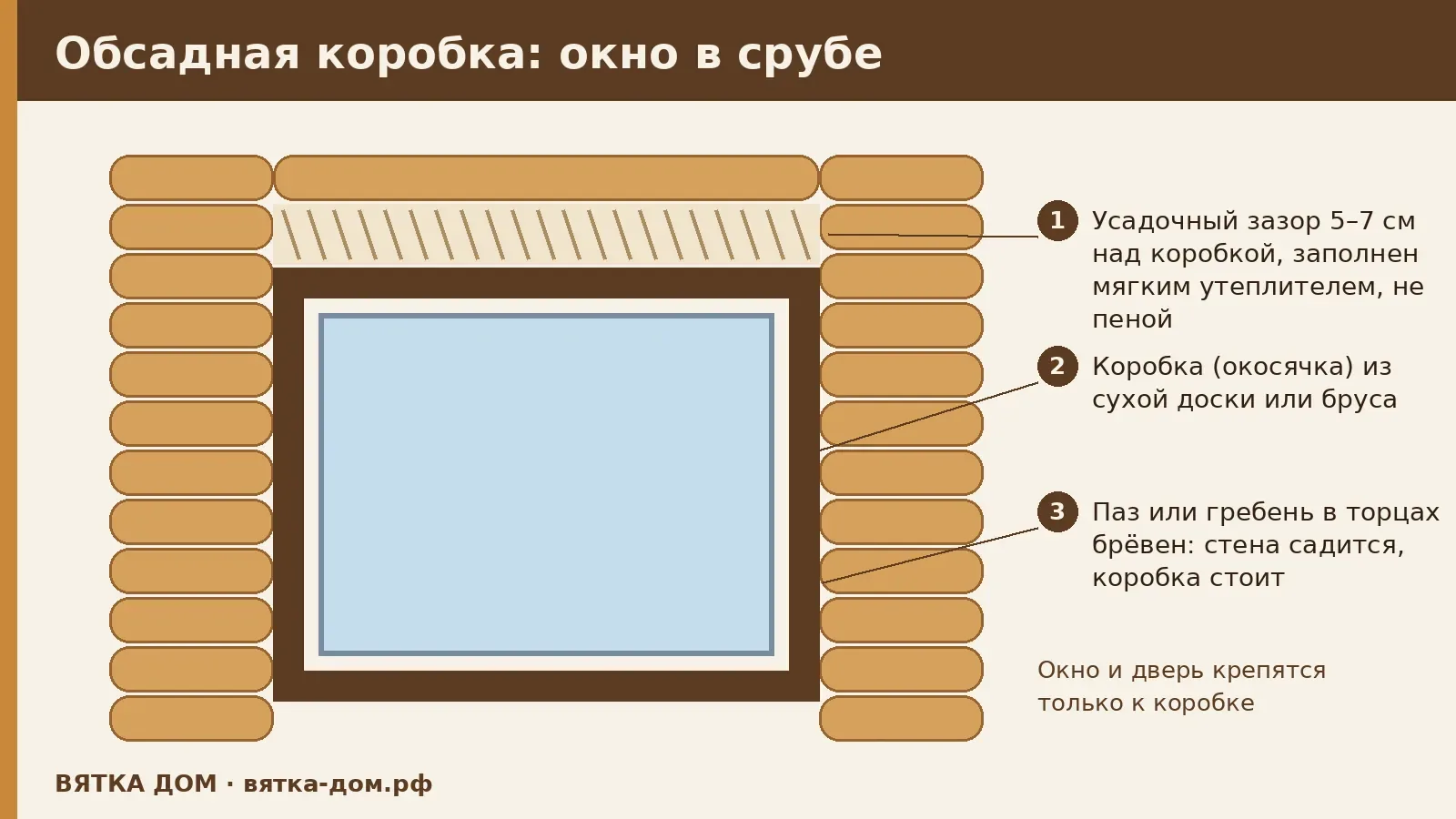 Обсада окон и дверей (окосячка)